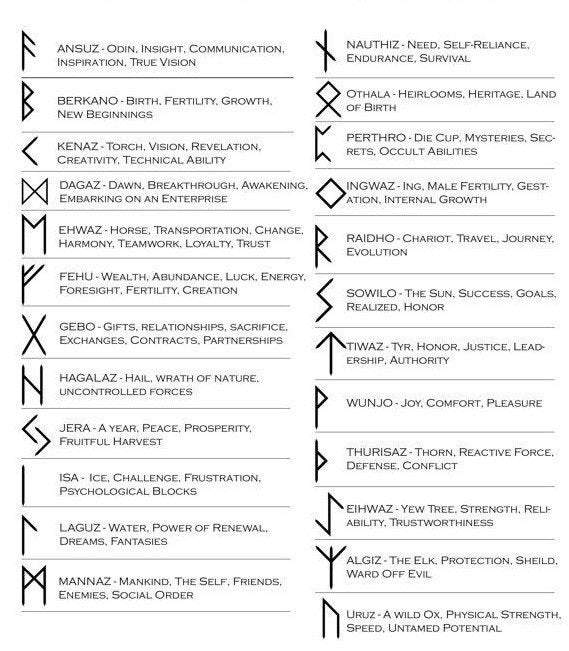 Personalized Thor's Hammer Mjolnir Necklace, Solid Viking Rune Dragon Heads Pendant TheNorseWind