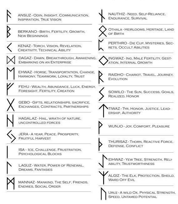 Viking Rune Necklace, Fenrir Wolf Head Carved Bone Pendant TheNorseWind