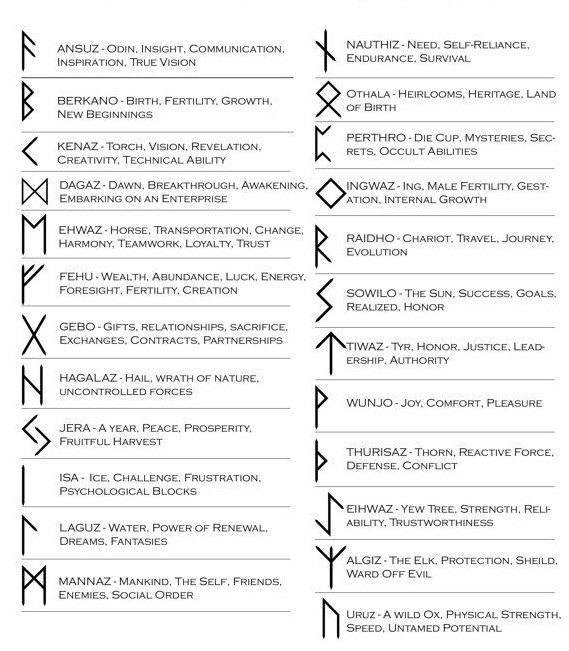 Viking Runes Beard Bead Norse Hair Rings Silver 4mm