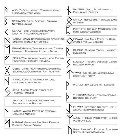 Viking Beard Beads Futhark Runes Hair Rings - Bronze 6mm Hole TheNorseWind