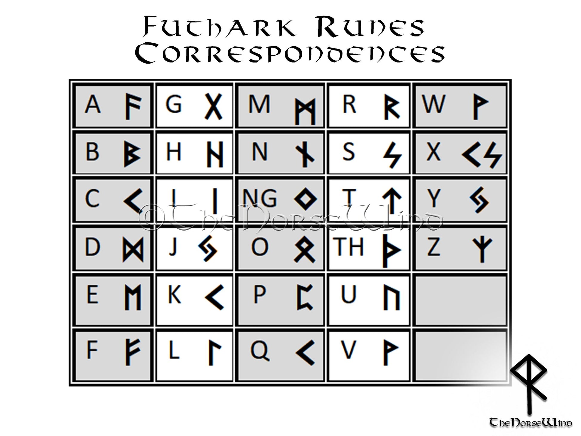 Custom Viking Runes T-Shirt, Personalized Futhark Rune Tee ...